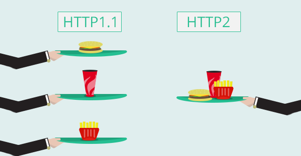 Отличия HTTP 1.1 и новой версии HTTP/2